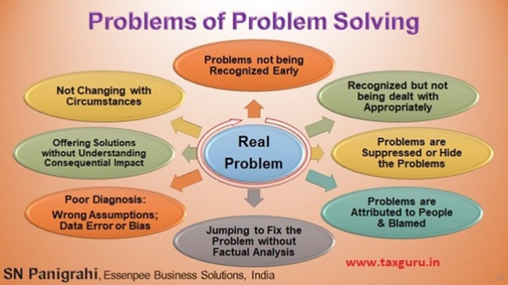 signs of poor problem solving skills